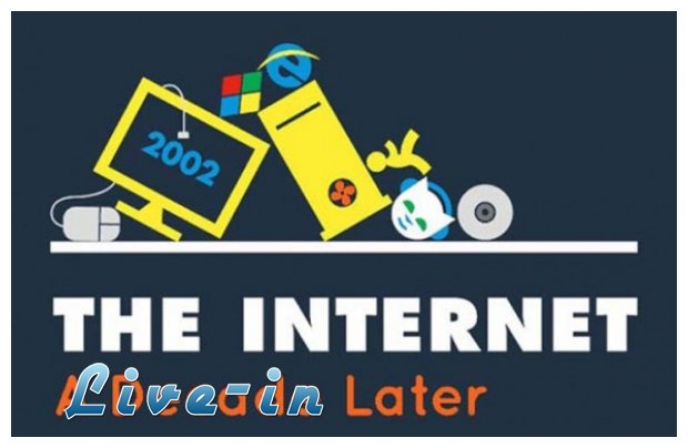 Î™Î½Ï„ÎµÏÎ½ÎµÏ„: ÎŸÎ¹ Î´Î­ÎºÎ± ÏƒÎ·Î¼Î±Î½Ï„Î¹ÎºÏŒÏ„ÎµÏÎµÏ‚ ÏƒÏ„Î¹Î³Î¼Î­Ï‚ Ï„Î·Ï‚ Î´ÎµÎºÎ±ÎµÏ„Î¯Î±Ï‚live-in | Η Έξυπνη, Αντικειμενική και Εναλλακτική Ενημέρωση!