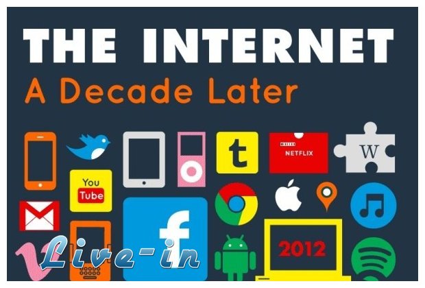 H ÎµÎ¾Î­Î»Î¹Î¾Î· Ï„Î¿Ï… internet Î¼Îµ Î¼Î¯Î± Î¼Î±Ï„Î¹Î¬live-in | Η Έξυπνη, Αντικειμενική και Εναλλακτική Ενημέρωση!