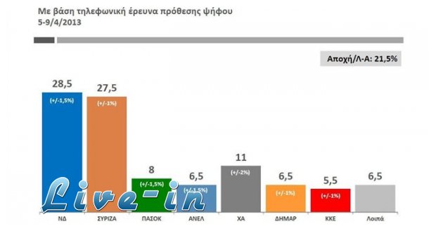 Public Issue: Â«Î ÏÎ¿ÏƒÏ€Î­ÏÎ±ÏƒÎ¼Î±Â» ÎÎ” ÏƒÎµ Ï€ÏÏŒÎ¸ÎµÏƒÎ· ÏˆÎ®Ï†Î¿Ï…live-in | Η Έξυπνη, Αντικειμενική και Εναλλακτική Ενημέρωση!