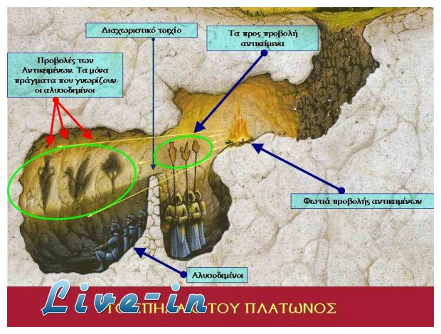 Î— Î Î»Î±Ï„Ï‰Î½Î¹ÎºÎ® Î‘Î»Î»Î·Î³Î¿ÏÎ¯Î± Ï„Î¿Ï… Î£Ï€Î·Î»Î±Î¯Î¿Ï… (Î ÎµÏÎ¹Î³ÏÎ±Ï†Î® ÎºÎ±Î¹ Î‘Î½Î¬Î»Ï…ÏƒÎ· Ï„Î¿Ï… ÎœÏÎ¸Î¿Ï…)live-in | Η Έξυπνη, Αντικειμενική και Εναλλακτική Ενημέρωση!