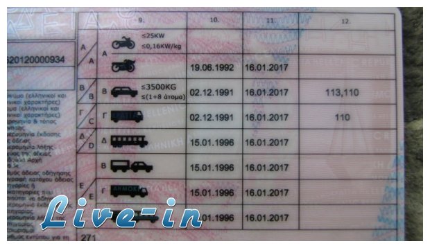 Î•ÏƒÎµÎ¯Ï‚ Î¾Î­ÏÎµÏ„Îµ Ï„Î¿Ï…Ï‚ ÎºÏ‰Î´Î¹ÎºÎ¿ÏÏ‚ Ï„Ï‰Î½ Î´Î¹Ï€Î»Ï‰Î¼Î¬Ï„Ï‰Î½ Î¿Î´Î®Î³Î·ÏƒÎ·Ï‚ ÎºÎ±Î¹ Ï„Î·Î½ ÏƒÎ·Î¼Î±ÏƒÎ¯Î± Ï„Î¿Ï…Ï‚;live-in | Η Έξυπνη, Αντικειμενική και Εναλλακτική Ενημέρωση!