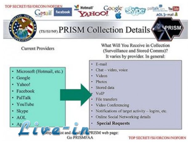 Facebook, Skype, Youtube ÎºÎ±Î¹ Î·Î»ÎµÎºÏ„ÏÎ¿Î½Î¹ÎºÏŒ Ï„Î±Ï‡Ï…Î´ÏÎ¿Î¼ÎµÎ¯Î¿ Ï€Î±ÏÎ±ÎºÎ¿Î»Î¿Ï…Î¸Î¿ÏÎ½Ï„Î±Î¹ Î±Ï€ÏŒ Ï„Î·Î½ NSAlive-in | Η Έξυπνη, Αντικειμενική και Εναλλακτική Ενημέρωση!