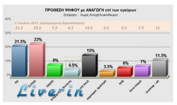 Pulse: Î ÏÎ¿Î²Î¬Î´Î¹ÏƒÎ¼Î± 1,5 Î¼Î¿Î½Î¬Î´Î±Ï‚ Î³Î¹Î± Ï„Î¿Î½ Î£Î¥Î¡Î™Î–Î‘live-in | Η Έξυπνη, Αντικειμενική και Εναλλακτική Ενημέρωση!