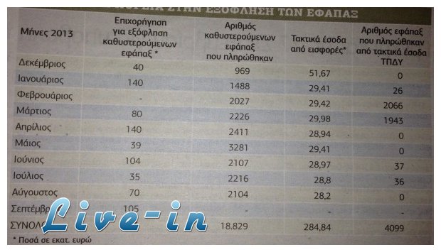 Î Î¿Î¹Î¿Î¹ Î³Î»Î¹Ï„ÏŽÎ½Î¿Ï…Î½ Ï„Î¹Ï‚ Ï€ÎµÏÎ¹ÎºÎ¿Ï€Î­Ï‚ ÏƒÏ„Î¿ ÎµÏ†Î¬Ï€Î±Î¾!live-in | Η Έξυπνη, Αντικειμενική και Εναλλακτική Ενημέρωση!