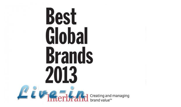 Î Î¿Î¹Î± Î±Ï…Ï„Î¿ÎºÎ¹Î½Î·Ï„Î¿Î²Î¹Î¿Î¼Î·Ï‡Î±Î½Î¯Î± Î­Ï‡ÎµÎ¹ Ï„Î¿ Ï€Î¹Î¿ Î¹ÏƒÏ‡Ï…ÏÏŒ brand name;live-in | Η Έξυπνη, Αντικειμενική και Εναλλακτική Ενημέρωση!