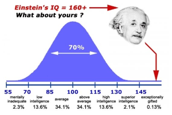 ÎŸÎ¹ ÎºÎ±ÎºÎ­Ï‚ ÏƒÏ…Î½Î®Î¸ÎµÎ¹ÎµÏ‚ Ï„Ï‰Î½ Î­Î¾Ï…Ï€Î½Ï‰Î½ Î±Î½Î¸ÏÏŽÏ€Ï‰Î½: Î ÏŽÏ‚ Ï„Î¿ IQ ÎµÏ€Î·ÏÎµÎ¬Î¶ÎµÎ¹ Ï„Î· ÏƒÏ…Î¼Ï€ÎµÏÎ¹Ï†Î¿ÏÎ¬ Ï„Î¿Ï… Î±Ï„ÏŒÎ¼Î¿Ï…live-in | Η Έξυπνη, Αντικειμενική και Εναλλακτική Ενημέρωση!
