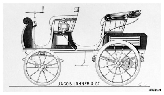 Î— Ï€ÏÏŽÏ„Î· Porsche Ï€Î¿Ï… ÏƒÏ‡ÎµÎ´Î¹Î¬ÏƒÏ„Î·ÎºÎµ Ï€Î¿Ï„Î­! Î¦Ï‰Ï„Î¿Î³ÏÎ±Ï†Î¯ÎµÏ‚!live-in | Η Έξυπνη, Αντικειμενική και Εναλλακτική Ενημέρωση!