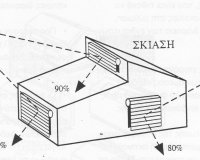 ÎšÎ»Î¹Î¼Î±Ï„Î¹ÎºÎ­Ï‚ Î±Î»Î»Î±Î³Î­Ï‚ ÎºÎ±Î¹ Î±ÏÏ‡Î¹Ï„ÎµÎºÏ„Î¿Î½Î¹ÎºÎ® (Î¼Î­ÏÎ¿Ï‚ 1Î¿)live-in | Η Έξυπνη, Αντικειμενική και Εναλλακτική Ενημέρωση!