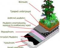 ÎšÎ»Î¹Î¼Î±Ï„Î¹ÎºÎ­Ï‚ Î±Î»Î»Î±Î³Î­Ï‚ ÎºÎ±Î¹ Î±ÏÏ‡Î¹Ï„ÎµÎºÏ„Î¿Î½Î¹ÎºÎ® (Î¼Î­ÏÎ¿Ï‚ 1Î¿)live-in | Η Έξυπνη, Αντικειμενική και Εναλλακτική Ενημέρωση!