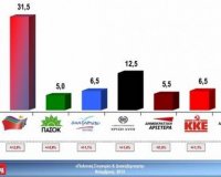 VPRC: Î Î­Î½Ï„Îµ Î¼Î¿Î½Î¬Î´ÎµÏ‚ Î¼Ï€ÏÎ¿ÏƒÏ„Î¬ Î¿ Î£Î¥Î¡Î™Î–Î‘ - ÎˆÎ²Î´Î¿Î¼Î¿ ÎºÏŒÎ¼Î¼Î± Ï„Î¿ Î Î‘Î£ÎŸÎšlive-in | Η Έξυπνη, Αντικειμενική και Εναλλακτική Ενημέρωση!