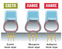 Î Î­Î½Ï„Îµ Ï„ÏÏŒÏ€Î¿Î¹ Î³Î¹Î± Î¿Î¹ÎºÎ¿Î½Î¿Î¼Î¹ÎºÏŒÏ„ÎµÏÎ· Î¿Î´Î®Î³Î·ÏƒÎ·.live-in | Η Έξυπνη, Αντικειμενική και Εναλλακτική Ενημέρωση!