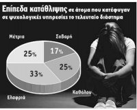 Î¡Î±Î³Î´Î±Î¯Î± Î±ÏÎ¾Î·ÏƒÎ· ÏƒÏ„Î± ÎºÏÎ¿ÏÏƒÎ¼Î±Ï„Î± ÎºÎ±Ï„Î¬Î¸Î»Î¹ÏˆÎ·Ï‚live-in | Η Έξυπνη, Αντικειμενική και Εναλλακτική Ενημέρωση!