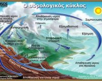 Î‘Ï€ÏŒ Ï€Î¿Ï Ï€ÏÎ¿Î­ÏÏ‡ÎµÏ„Î±Î¹ Ï„Î¿ Î³Î»Ï…ÎºÏŒ Î½ÎµÏÏŒ;live-in | Η Έξυπνη, Αντικειμενική και Εναλλακτική Ενημέρωση!