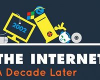 Î™Î½Ï„ÎµÏÎ½ÎµÏ„: ÎŸÎ¹ Î´Î­ÎºÎ± ÏƒÎ·Î¼Î±Î½Ï„Î¹ÎºÏŒÏ„ÎµÏÎµÏ‚ ÏƒÏ„Î¹Î³Î¼Î­Ï‚ Ï„Î·Ï‚ Î´ÎµÎºÎ±ÎµÏ„Î¯Î±Ï‚live-in | Η Έξυπνη, Αντικειμενική και Εναλλακτική Ενημέρωση!