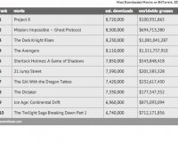 ÎŸÎ¹ 10 Ï€Î¹Î¿ "Ï€ÎµÎ¹ÏÎ±Ï„Î¹ÎºÎ­Ï‚" Ï„Î±Î¹Î½Î¯ÎµÏ‚ Ï„Î¿Ï… 2012!live-in | Η Έξυπνη, Αντικειμενική και Εναλλακτική Ενημέρωση!