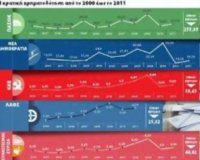 Â«ÎšÎ±Î½ÏŒÎ½Î¹Â» Î²Î¬ÏÎµÏƒÎ±Î½ Ï„Î± ÎºÏŒÎ¼Î¼Î±Ï„Î±!live-in | Η Έξυπνη, Αντικειμενική και Εναλλακτική Ενημέρωση!