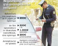 Î‘Ï€ÏŒ ÏƒÎ®Î¼ÎµÏÎ± Ï„Î± Ï„ÏƒÎ¿Ï…Ï‡Ï„ÎµÏÎ¬ Ï€ÏÏŒÏƒÏ„Î¹Î¼Î± Î³Î¹Î± Ï„Î± Î±Ï…Ï„Î¿ÎºÎ¯Î½Î·Ï„Î± Ï‡Ï‰ÏÎ¯Ï‚ Î±ÏƒÏ†Î¬Î»ÎµÎ¹Î±live-in | Η Έξυπνη, Αντικειμενική και Εναλλακτική Ενημέρωση!