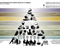 Î£Ï…Î¼Î²Î¿Ï…Î»Î­Ï‚ Î³Î¹Î± ÎµÏ€Î¯Ï„ÎµÏ…Î¾Î· ÎºÎ±Î¹ ÎµÏ†Î±ÏÎ¼Î¿Î³Î® Ï„Î·Ï‚ Î¹ÏƒÎ¿ÏÏÎ¿Ï€Î·Î¼Î­Î½Î· Î´Î¹Î±Ï„ÏÎ¿Ï†Î®Ï‚live-in | Η Έξυπνη, Αντικειμενική και Εναλλακτική Ενημέρωση!