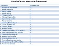 ΔημοφιλÎστεÏος Ï€ÏοοÏισμός στη Μεσόγειο η ΣαντοÏίνη!live-in | Η Έξυπνη, Αντικειμενική και Εναλλακτική Ενημέρωση!