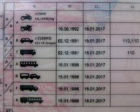 Î•ÏƒÎµÎ¯Ï‚ Î¾Î­ÏÎµÏ„Îµ Ï„Î¿Ï…Ï‚ ÎºÏ‰Î´Î¹ÎºÎ¿ÏÏ‚ Ï„Ï‰Î½ Î´Î¹Ï€Î»Ï‰Î¼Î¬Ï„Ï‰Î½ Î¿Î´Î®Î³Î·ÏƒÎ·Ï‚ ÎºÎ±Î¹ Ï„Î·Î½ ÏƒÎ·Î¼Î±ÏƒÎ¯Î± Ï„Î¿Ï…Ï‚;live-in | Η Έξυπνη, Αντικειμενική και Εναλλακτική Ενημέρωση!