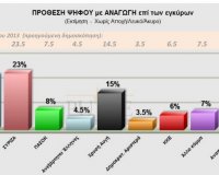 Pulse: Î ÏÎ¿Î²Î¬Î´Î¹ÏƒÎ¼Î± 1,5 Î¼Î¿Î½Î¬Î´Î±Ï‚ Î³Î¹Î± Ï„Î¿Î½ Î£Î¥Î¡Î™Î–Î‘live-in | Η Έξυπνη, Αντικειμενική και Εναλλακτική Ενημέρωση!