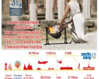Η ΚατεÏίνη υποδÎχεται την Ολυμπιακή Φλόγα την ΤÏίτη 1 ΟκτωβÏίου!live-in | Η Έξυπνη, Αντικειμενική και Εναλλακτική Ενημέρωση!