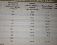 Î Î¿Î¹Î¿Î¹ Î³Î»Î¹Ï„ÏŽÎ½Î¿Ï…Î½ Ï„Î¹Ï‚ Ï€ÎµÏÎ¹ÎºÎ¿Ï€Î­Ï‚ ÏƒÏ„Î¿ ÎµÏ†Î¬Ï€Î±Î¾!live-in | Η Έξυπνη, Αντικειμενική και Εναλλακτική Ενημέρωση!