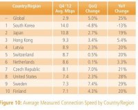Î— ÎÏŒÏ„Î¹Î± ÎšÎ¿ÏÎ­Î± Î­Ï‡ÎµÎ¹ Ï„Î· Î³ÏÎ·Î³Î¿ÏÏŒÏ„ÎµÏÎ· Î¼Î­ÏƒÎ· ÏƒÏÎ½Î´ÎµÏƒÎ· ÏƒÏ„Î¿ Î™Î½Ï„ÎµÏÎ½ÎµÏ„!live-in | Η Έξυπνη, Αντικειμενική και Εναλλακτική Ενημέρωση!