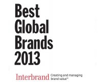 Î Î¿Î¹Î± Î±Ï…Ï„Î¿ÎºÎ¹Î½Î·Ï„Î¿Î²Î¹Î¿Î¼Î·Ï‡Î±Î½Î¯Î± Î­Ï‡ÎµÎ¹ Ï„Î¿ Ï€Î¹Î¿ Î¹ÏƒÏ‡Ï…ÏÏŒ brand name;live-in | Η Έξυπνη, Αντικειμενική και Εναλλακτική Ενημέρωση!