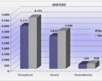 ÎœÎµÎ¹Ï‰Î¼Î­Î½ÎµÏ‚ ÏƒÏÎ¼Ï†Ï‰Î½Î± Î¼Îµ Ï„Î¿ Î‘ÏÏ‡Î·Î³ÎµÎ¯Î¿ Ï„Î·Ï‚ Î•Î›.Î‘Î£. Î¿Î¹ ÎµÎ³ÎºÎ»Î·Î¼Î±Ï„Î¹ÎºÎ­Ï‚ ÎµÎ½Î­ÏÎ³ÎµÎ¹ÎµÏ‚ Ï„Î¿ Ï€ÏÏŽÏ„Î¿ 9Î¼Î·Î½Î¿ Ï„Î¿Ï… 2013live-in | Η Έξυπνη, Αντικειμενική και Εναλλακτική Ενημέρωση!