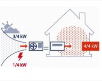 Î‘Î½Ï„Î»Î¯ÎµÏ‚ Î¸ÎµÏÎ¼ÏŒÏ„Î·Ï„Î±Ï‚: Î ÏŽÏ‚ Î»ÎµÎ¹Ï„Î¿Ï…ÏÎ³Î¿ÏÎ½, Ï€ÏŒÏƒÎ¿ ÎºÎ¿ÏƒÏ„Î¯Î¶Î¿Ï…Î½ ÎºÎ±Î¹ Ï„Î¹ ÎºÏŒÏƒÏ„Î¿Ï‚ Ï‡ÏÎ®ÏƒÎ·Ï‚ Î­Ï‡Î¿Ï…Î½live-in | Η Έξυπνη, Αντικειμενική και Εναλλακτική Ενημέρωση!