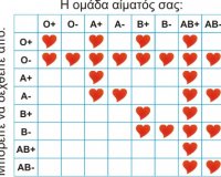 Î“Î¹Î±Ï„Î¯ Î­Ï‡Î¿Ï…Î¼Îµ Î´Î¹Î±Ï†Î¿ÏÎµÏ„Î¹ÎºÎ­Ï‚ Î¿Î¼Î¬Î´ÎµÏ‚ Î±Î¯Î¼Î±Ï„Î¿Ï‚;live-in | Η Έξυπνη, Αντικειμενική και Εναλλακτική Ενημέρωση!