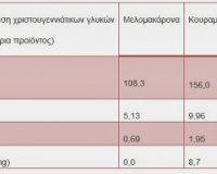 ÎœÎµÎ»Î¿Î¼Î±ÎºÎ¬ÏÎ¿Î½Î¿ vs ÎšÎ¿Ï…ÏÎ±Î¼Ï€Î¹Î­Ï‚.. Î¤Î¯ Î½Î± Ï€ÏÎ¿Ï„Î¹Î¼Î®ÏƒÎ¿Ï…Î¼Îµ;live-in | Η Έξυπνη, Αντικειμενική και Εναλλακτική Ενημέρωση!