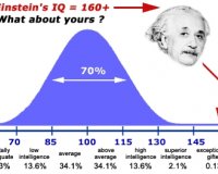 ÎŸÎ¹ ÎºÎ±ÎºÎ­Ï‚ ÏƒÏ…Î½Î®Î¸ÎµÎ¹ÎµÏ‚ Ï„Ï‰Î½ Î­Î¾Ï…Ï€Î½Ï‰Î½ Î±Î½Î¸ÏÏŽÏ€Ï‰Î½: Î ÏŽÏ‚ Ï„Î¿ IQ ÎµÏ€Î·ÏÎµÎ¬Î¶ÎµÎ¹ Ï„Î· ÏƒÏ…Î¼Ï€ÎµÏÎ¹Ï†Î¿ÏÎ¬ Ï„Î¿Ï… Î±Ï„ÏŒÎ¼Î¿Ï…live-in | Η Έξυπνη, Αντικειμενική και Εναλλακτική Ενημέρωση!