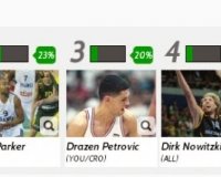 Î ÏÏŽÏ„Î¿Ï‚ Î¿ Î“ÎºÎ¬Î»Î·Ï‚ ÏƒÏ„Î·Î½ ÏˆÎ·Ï†Î¿ÏÎ¿ÏÎ¯Î± Ï„Î·Ï‚ Equipe!live-in | Η Έξυπνη, Αντικειμενική και Εναλλακτική Ενημέρωση!