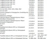 ÎŸÎ¹ Ï†Î¿ÏÎ¿Î»Î¿Î³Î¹ÎºÎ­Ï‚ Ï…Ï€Î¿Ï‡ÏÎµÏŽÏƒÎµÎ¹Ï‚ Ï„Î¿ 2014 - ÎŒÎ»ÎµÏ‚ Î¿Î¹ Ï€ÏÎ¿Î¸ÎµÏƒÎ¼Î¯ÎµÏ‚live-in | Η Έξυπνη, Αντικειμενική και Εναλλακτική Ενημέρωση!