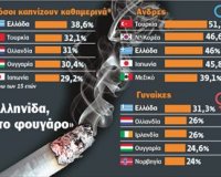 Î ÏÏŽÏ„ÎµÏ‚ Ï€Î±Î³ÎºÎ¿ÏƒÎ¼Î¯Ï‰Ï‚ Î¿Î¹ Î•Î»Î»Î·Î½Î¯Î´ÎµÏ‚ ÏƒÏ„Î¿ ÎºÎ¬Ï€Î½Î¹ÏƒÎ¼Î±live-in | Η Έξυπνη, Αντικειμενική και Εναλλακτική Ενημέρωση!