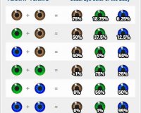 Î¤Î¹ Ï‡ÏÏŽÎ¼Î± Î¸Î± Î­Ï‡Î¿Ï…Î½ Ï„Î± Î¼Î¬Ï„Î¹Î± Ï„Ï‰Î½ Ï€Î±Î¹Î´Î¹ÏŽÎ½ ÏƒÎ±Ï‚; Î”ÎµÎ¯Ï„Îµ Ï„Î¹Ï‚ Ï€Î¹Î¸Î±Î½ÏŒÏ„Î·Ï„ÎµÏ‚!live-in | Η Έξυπνη, Αντικειμενική και Εναλλακτική Ενημέρωση!