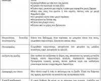 Î‘Ï€Î±Î½Ï„Î®ÏƒÎµÎ¹Ï‚ ÏƒÏ„Î¹Ï‚ 10 ÏƒÏ…Ï‡Î½ÏŒÏ„ÎµÏÎµÏ‚ ÎµÏÏ‰Ï„Î®ÏƒÎµÎ¹Ï‚ Î³Î¹Î± Ï„Î¿ ÎšÎ¬Ï€Î½Î¹ÏƒÎ¼Î±.live-in | Η Έξυπνη, Αντικειμενική και Εναλλακτική Ενημέρωση!