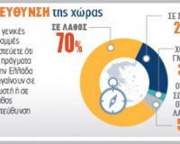 Public Issue: Î‘Î½Î±ÏƒÏ†Î±Î»ÎµÎ¯Ï‚, Î¿ÏÎ³Î¹ÏƒÎ¼Î­Î½Î¿Î¹, Î±Ï€Î±Î¹ÏƒÎ¹ÏŒÎ´Î¿Î¾Î¿Î¹ Î¿Î¹ Ï€Î¿Î»Î¯Ï„ÎµÏ‚live-in | Η Έξυπνη, Αντικειμενική και Εναλλακτική Ενημέρωση!