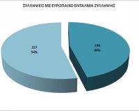 Î•Î›Î‘Î£: Î‘Î¹ÏƒÎ¸Î·Ï„Î® Î¼ÎµÎ¯Ï‰ÏƒÎ· Ï„Î·Ï‚ ÎµÎ³ÎºÎ»Î·Î¼Î±Ï„Î¹ÎºÏŒÏ„Î·Ï„Î±Ï‚ Ï„Î¿ 2013live-in | Η Έξυπνη, Αντικειμενική και Εναλλακτική Ενημέρωση!