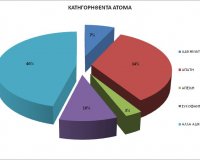 Î•Î›Î‘Î£: Î‘Î¹ÏƒÎ¸Î·Ï„Î® Î¼ÎµÎ¯Ï‰ÏƒÎ· Ï„Î·Ï‚ ÎµÎ³ÎºÎ»Î·Î¼Î±Ï„Î¹ÎºÏŒÏ„Î·Ï„Î±Ï‚ Ï„Î¿ 2013live-in | Η Έξυπνη, Αντικειμενική και Εναλλακτική Ενημέρωση!