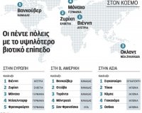 Î’Î¹Î­Î½Î½Î· Î· ÎºÎ±Î»ÏÏ„ÎµÏÎ· Ï€ÏŒÎ»Î· Î³Î¹Î± Î½Î± Î¶ÎµÎ¹ ÎºÎ±Î½ÎµÎ¯Ï‚live-in | Η Έξυπνη, Αντικειμενική και Εναλλακτική Ενημέρωση!